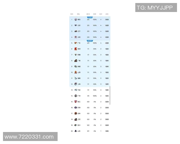 2026篮球速度排名：上海篮球队创新高